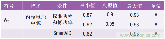 FPGA電源的&ldquo;護(hù)理和喂養(yǎng)&rdquo;：成功的道與因