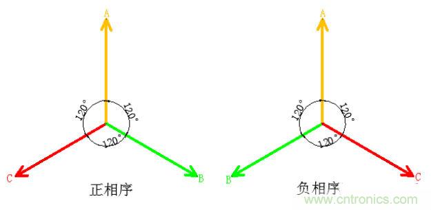 詳細(xì)解讀什么是正序電流和負(fù)序電流和零序電流？