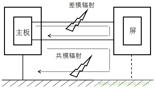 高頻段測試FAIL，為什么？