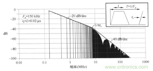 高頻段測試FAIL，為什么？