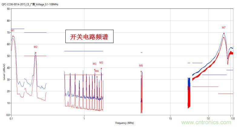高頻段測試FAIL，為什么？