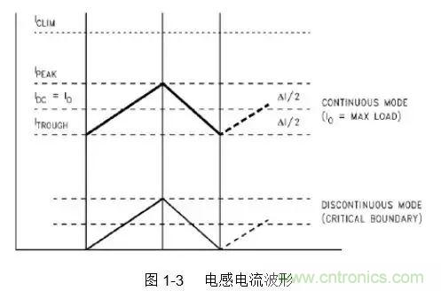 開(kāi)關(guān)電源該如何配置合適的電感？