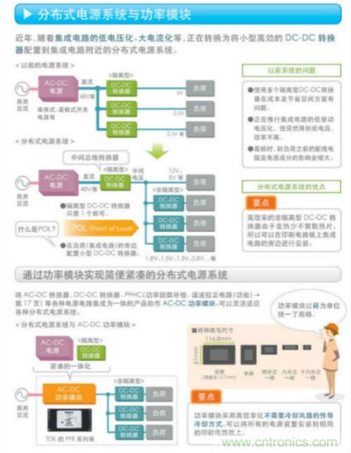 看漫畫，學電源