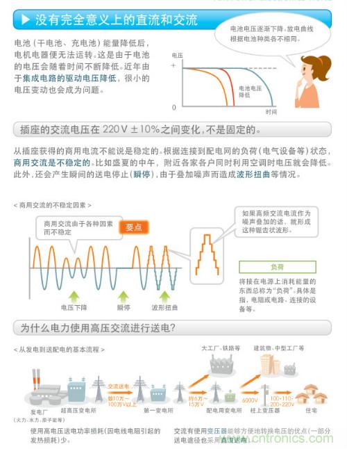 看漫畫，學電源
