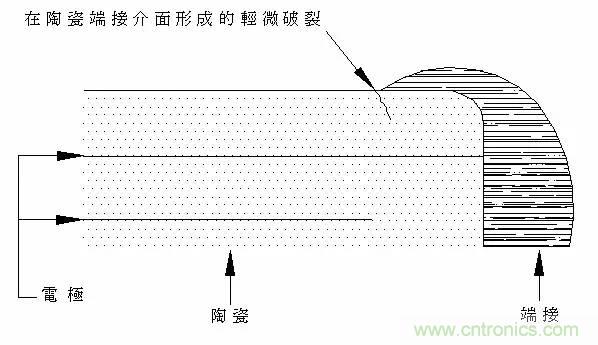 熟知陶瓷電容的細節(jié)，通往高手的必經(jīng)之路
