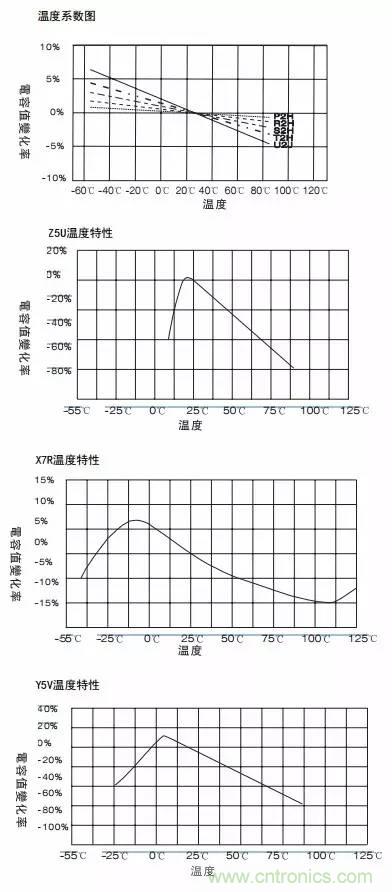 熟知陶瓷電容的細節(jié)，通往高手的必經(jīng)之路
