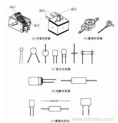 如何區(qū)分電解電容與無極性電容？