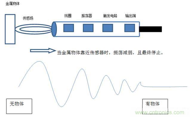 感應(yīng)電容超聲波，你都知道這些傳感器多大區(qū)別嗎？