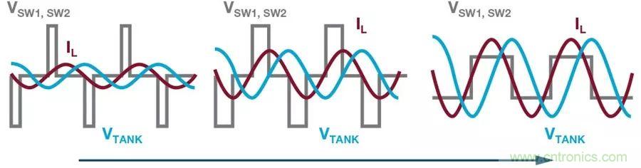 無線電池充電器設計太繁瑣？試試感性這條路