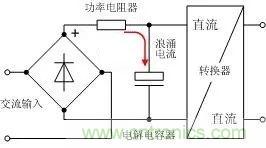 &ldquo;5種&rdquo;抑制沖擊電流的方法