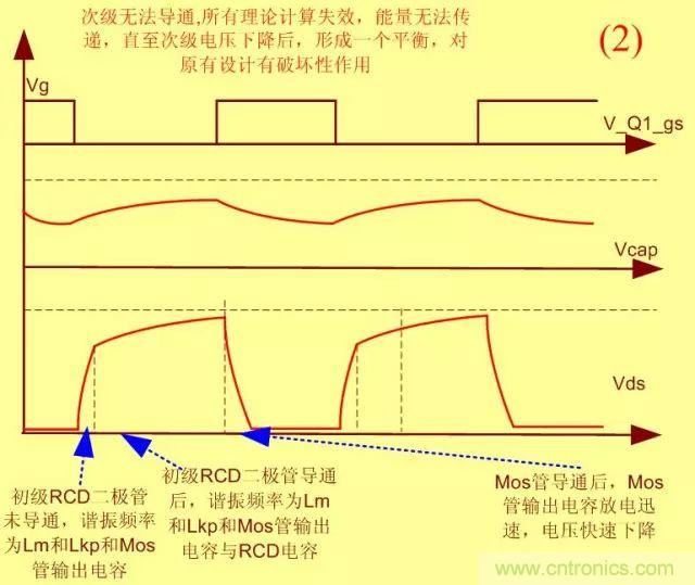 開關(guān)電源從分析&rarr;計(jì)算&rarr;仿真