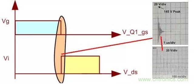 開關(guān)電源從分析&rarr;計(jì)算&rarr;仿真
