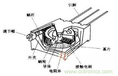 基礎(chǔ)知識篇&mdash;&mdash;電阻