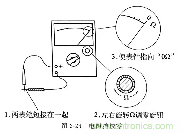 基礎(chǔ)知識篇&mdash;&mdash;電阻