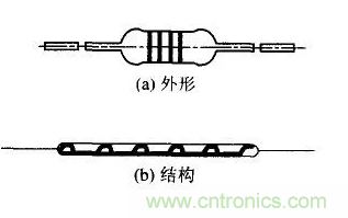 基礎(chǔ)知識篇&mdash;&mdash;電阻