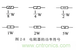 基礎(chǔ)知識篇&mdash;&mdash;電阻