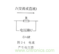 基礎(chǔ)知識篇&mdash;&mdash;電阻