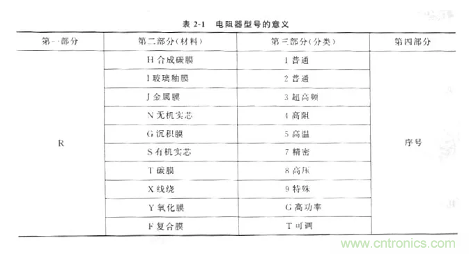 基礎(chǔ)知識篇&mdash;&mdash;電阻