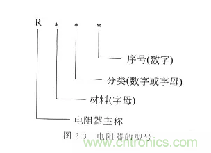 基礎(chǔ)知識篇&mdash;&mdash;電阻