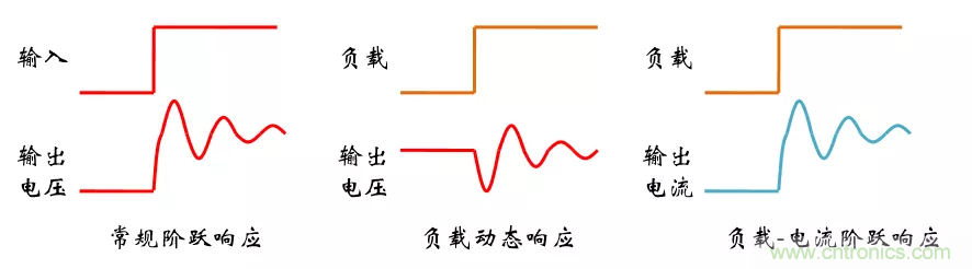 考驗開關電源性能的“7個”概念 考驗開關電源性能的“7個”概念