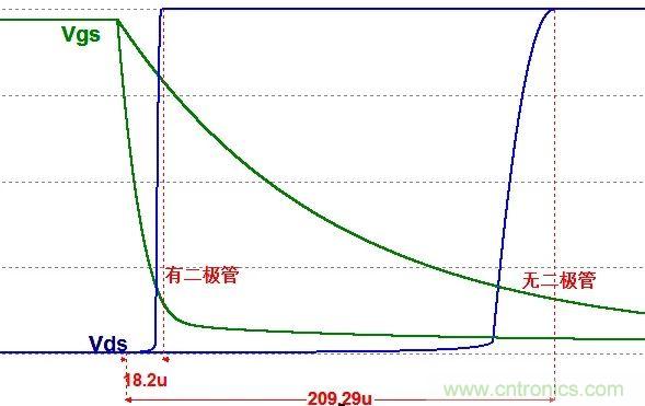 硬件開發(fā)，我想和MOS管聊聊
