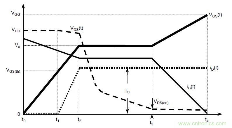 硬件開發(fā)，我想和MOS管聊聊
