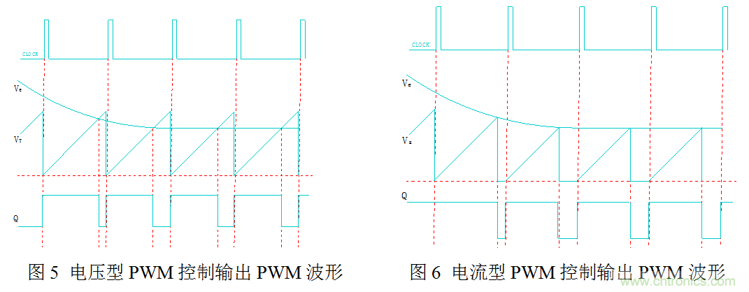 開(kāi)關(guān)電源&rdquo;電壓型&ldquo;與&rdquo;電流型&ldquo;控制的區(qū)別到底在哪？