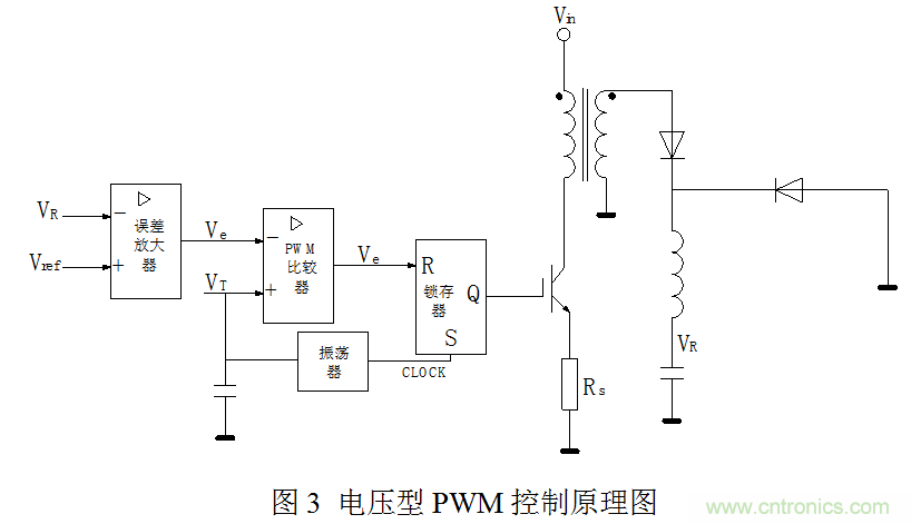 開(kāi)關(guān)電源&rdquo;電壓型&ldquo;與&rdquo;電流型&ldquo;控制的區(qū)別到底在哪？