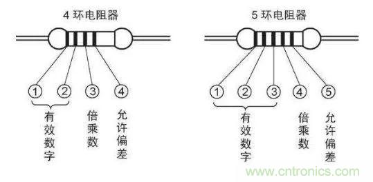 了解這些元器件基礎知識，你就是高手（一）