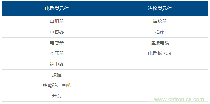了解這些元器件基礎知識，你就是高手（一）