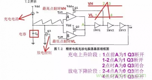 電源芯片的內(nèi)部結(jié)構(gòu)，你了解嗎？