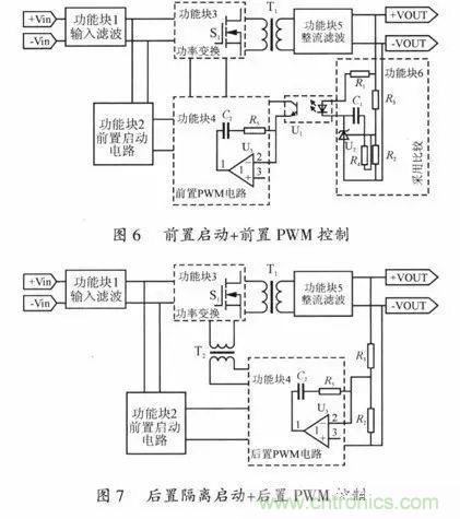 開關(guān)電源穩(wěn)定性的設(shè)計(jì)與測(cè)試！
