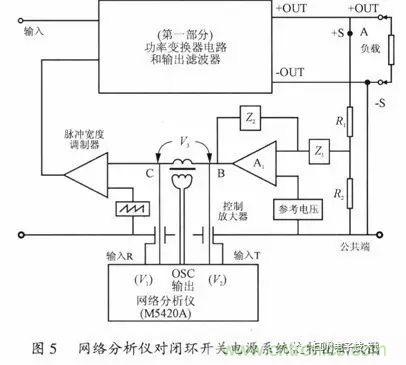 開關(guān)電源穩(wěn)定性的設(shè)計(jì)與測(cè)試！
