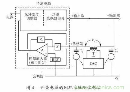 開關(guān)電源穩(wěn)定性的設(shè)計(jì)與測(cè)試！