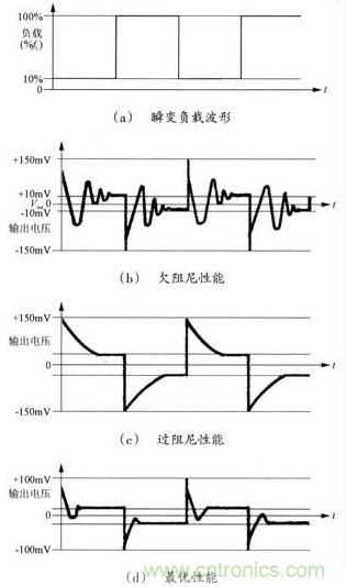 開關(guān)電源穩(wěn)定性的設(shè)計(jì)與測(cè)試！