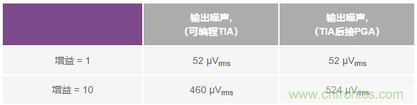 如何在實(shí)現(xiàn)高帶寬和低噪聲的同時(shí)確保穩(wěn)定性？（二）