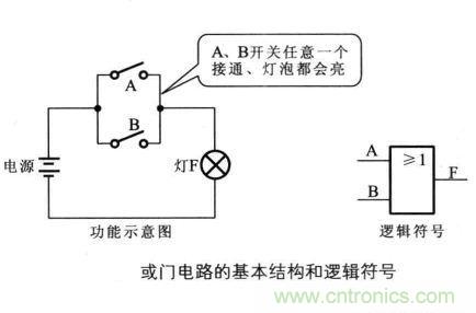 解讀數(shù)字電路器件：門(mén)電路、與門(mén)電路、或門(mén)電路、非門(mén)電路及實(shí)例