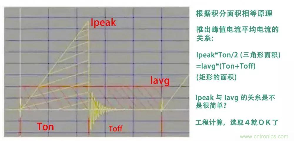 如何獨自設(shè)計一款開關(guān)電源？其實沒有你想象中那么難