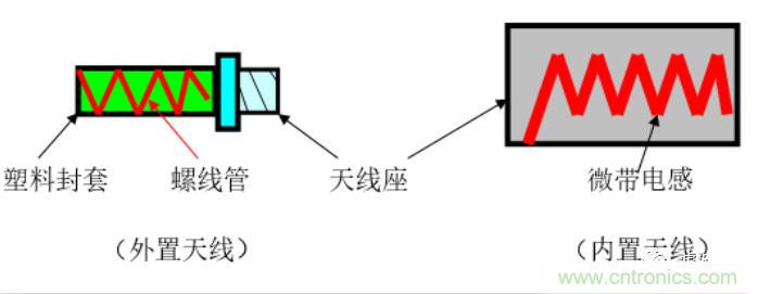 從原理到產(chǎn)業(yè)現(xiàn)狀，一文讀懂射頻芯片