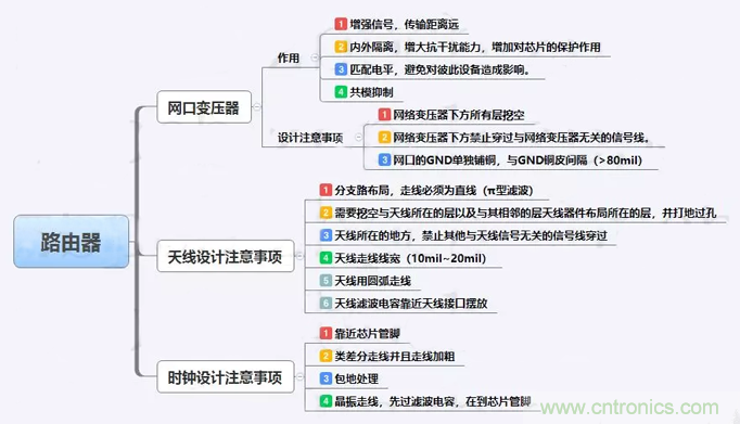 路由器主板布局布線的幾個坑，你踩過嗎？