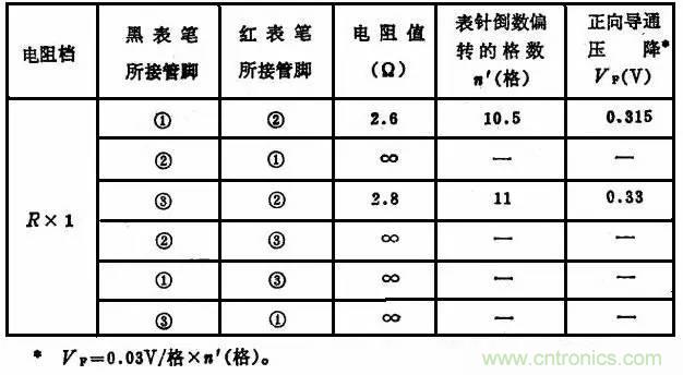 二極管，你真的了解她么？