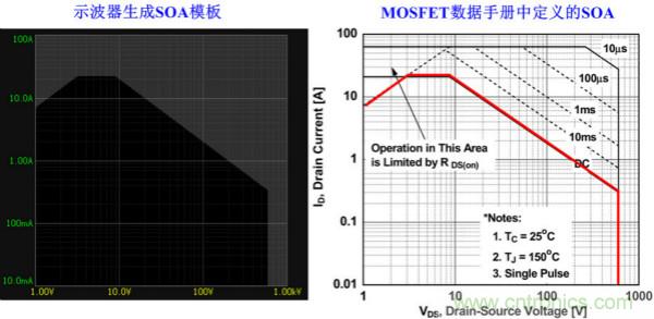 板子上的MOS管真的能持續(xù)安全工作嗎？