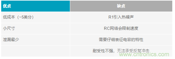 當(dāng)電子元件性能下降，如何保護(hù)您的模擬前端？