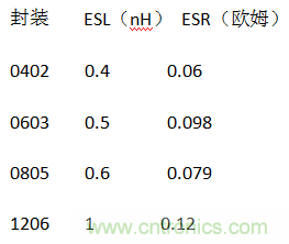 殊途同歸，從兩個(gè)角度解釋電容退耦原理
