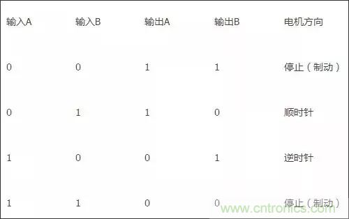 8張圖讓你徹底理解晶體管開關(guān)電路 8張圖讓你徹底理解晶體管開關(guān)電路