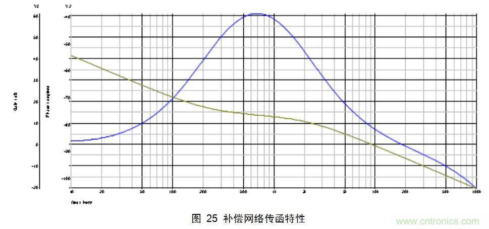 干貨：電路設(shè)計的全過程（含原理圖）