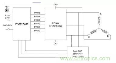 無(wú)刷直流電機(jī)：原理、優(yōu)勢(shì)、應(yīng)用！