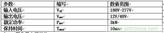 數(shù)據(jù)中心和通信機(jī)房，需要這樣的功率器件&hellip;&hellip;