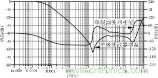 磁粉芯在高性能EMI濾波器中的應(yīng)用介紹