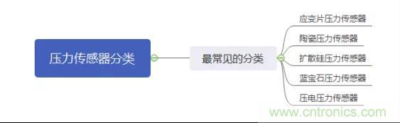 詳談傳感器的元老—壓力傳感器 詳談傳感器的元老—壓力傳感器